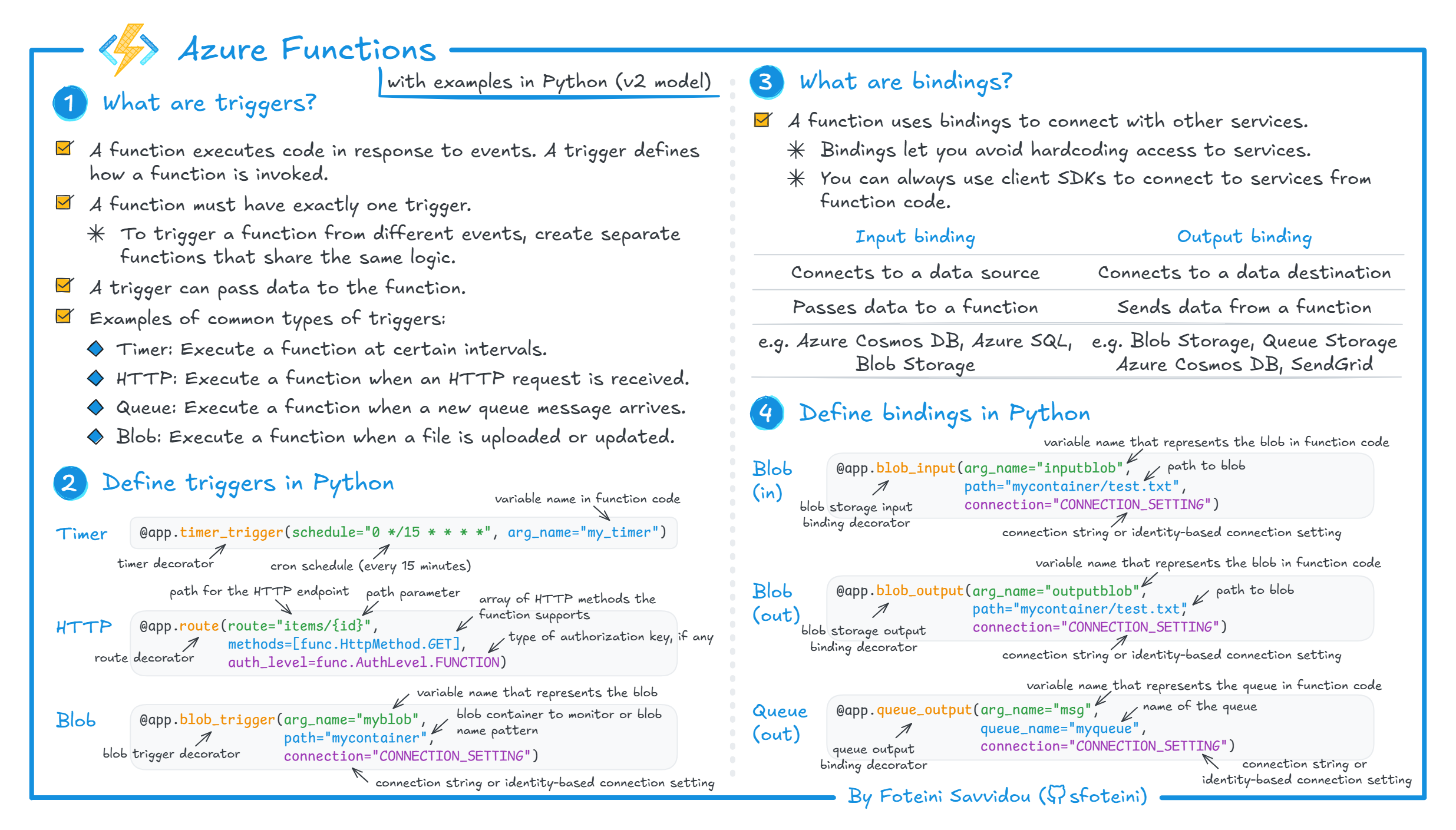 A visual introduction to azure functions triggers and bindings