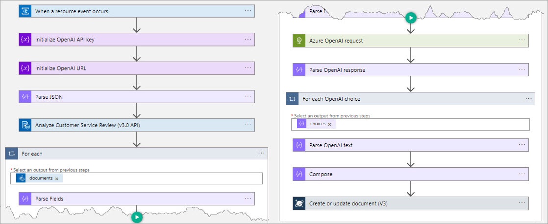 Automate customer reviews processing with Form Recognizer and Azure OpenAI