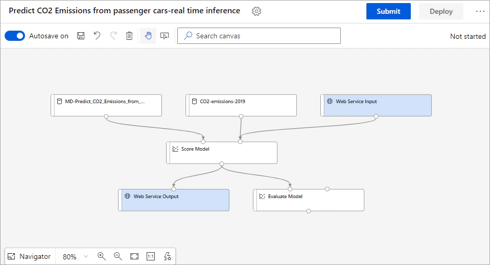 Real-time inference pipeline