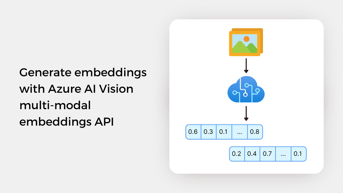 Generate embeddings with Azure AI Vision multi-modal embeddings API