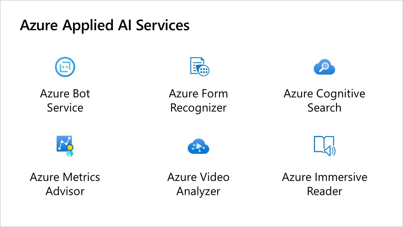 Azure Applied AI Services