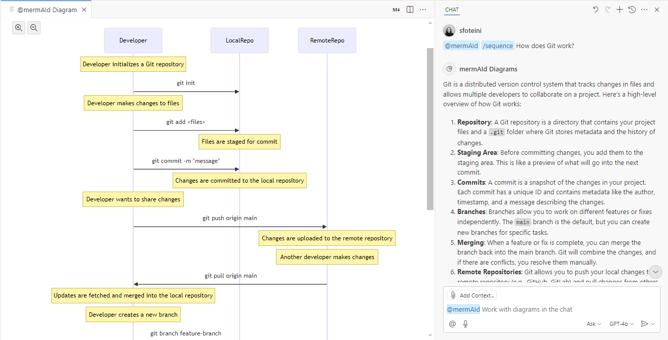 How GitHub Copilot fits into my development workflow