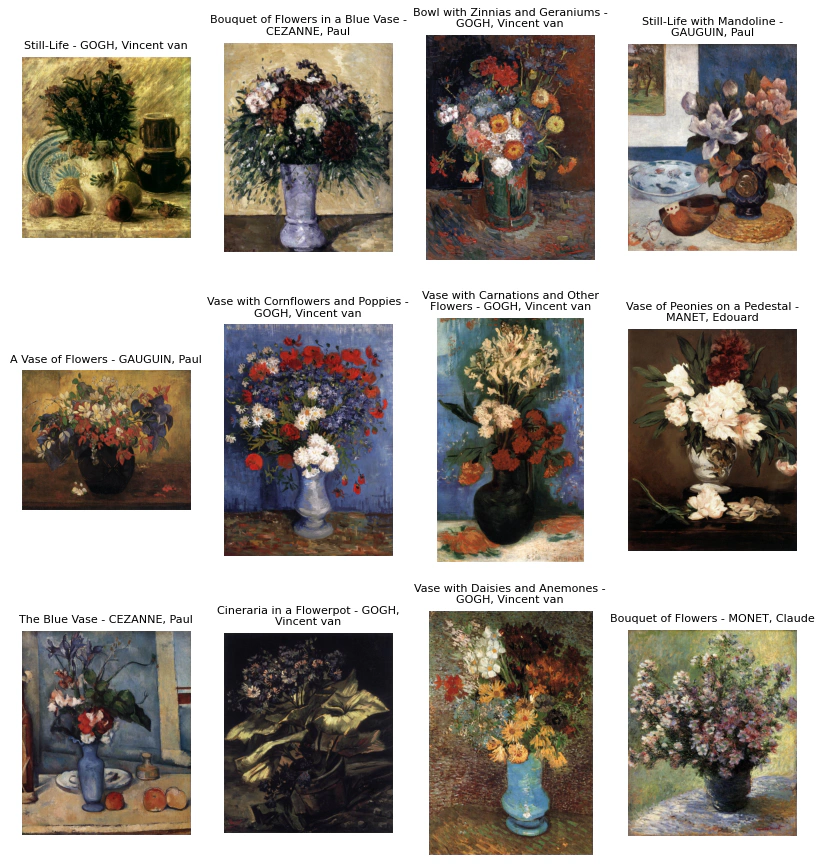 Images retrieved by searching for paintings using the painting "Still Life with Flowers" by Charles Ginner as a reference. The HNSW index retrieved all the paintings obtained with exact search.