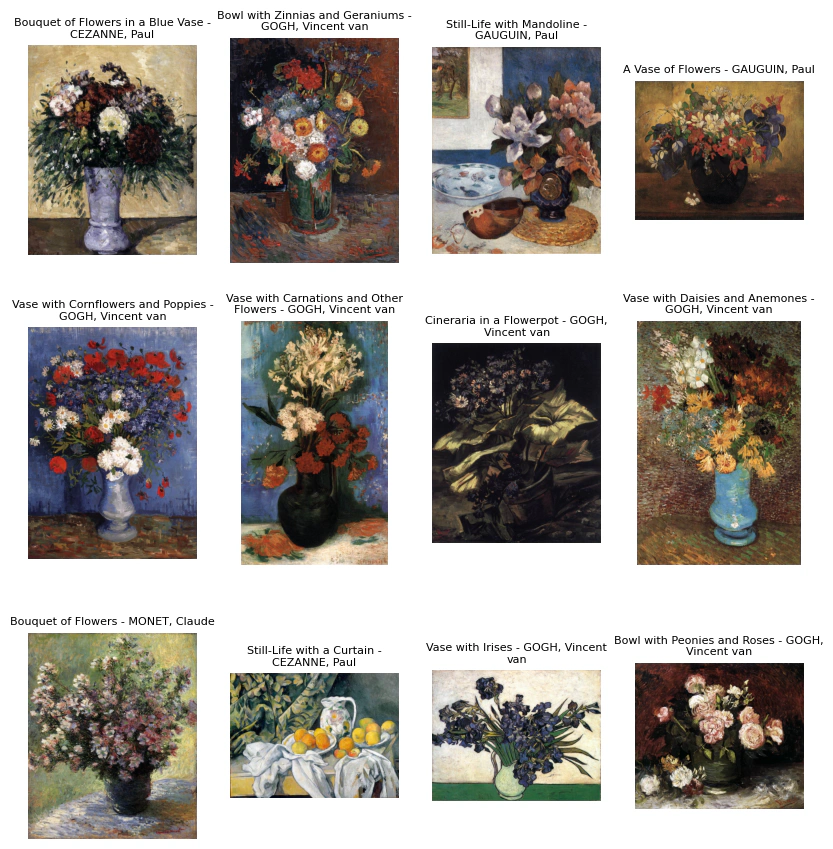 Images retrieved by searching for paintings using the painting "Still Life with Flowers" by Charles Ginner as a reference. The IVFFlat index with probes=1 retrieved 9 out of the 12 paintings obtained with exact search.