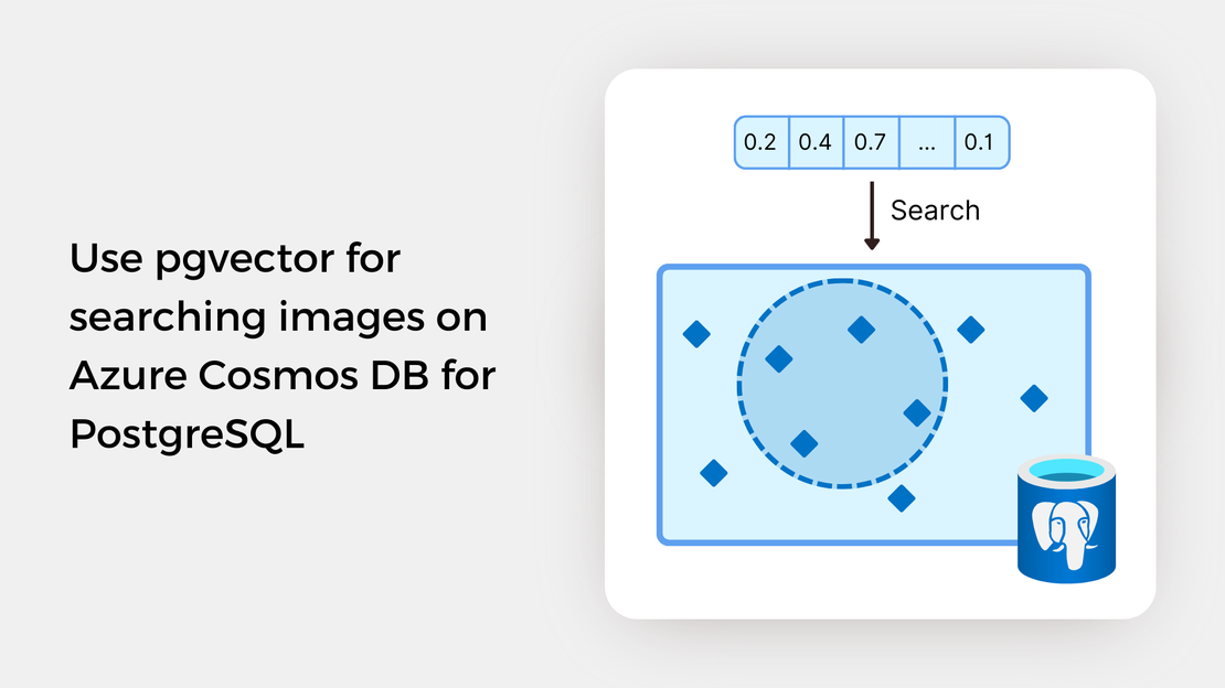 Use pgvector for searching images on Azure Cosmos DB for PostgreSQL