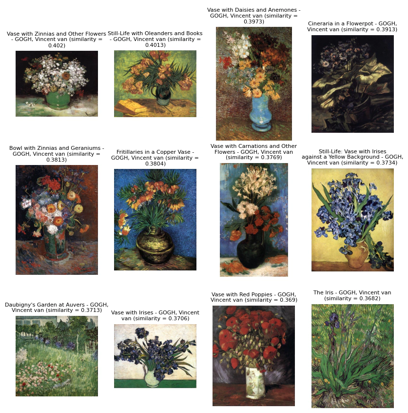 Twelve paintings depicting flowers by Vincent van Gogh. These artworks were retrieved through a search using the text prompt 'flowers by Vincent van Gogh'.
