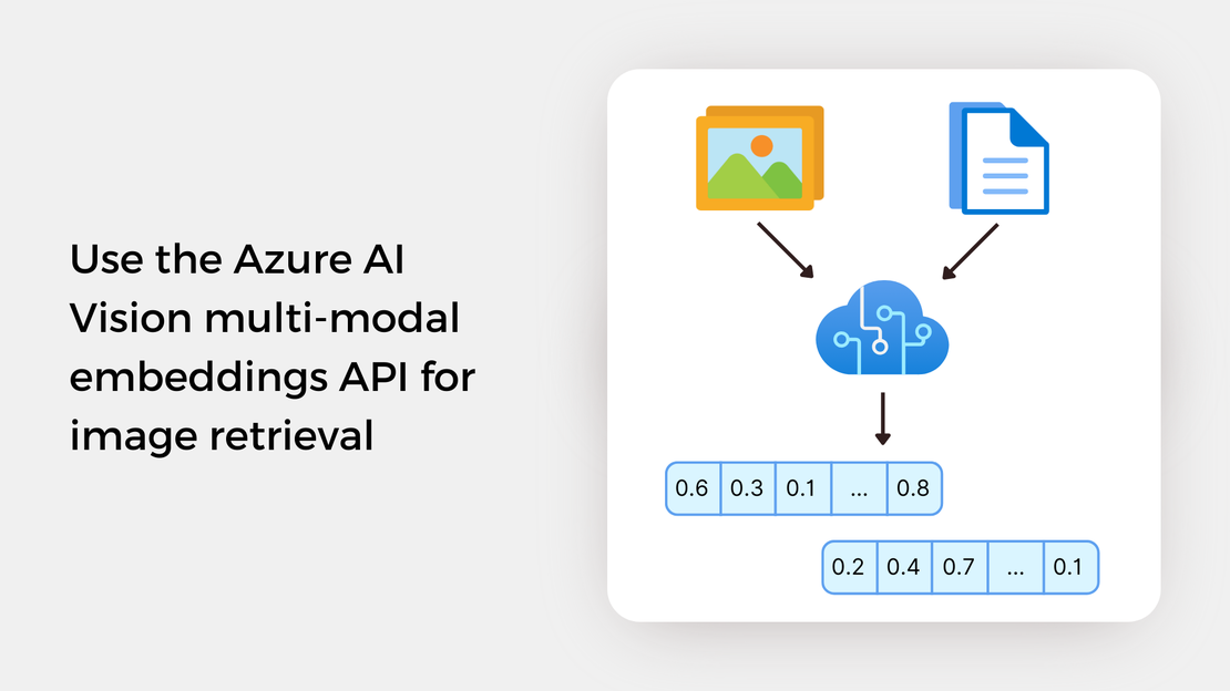 Use the Azure AI Vision multi-modal embeddings API for image retrieval